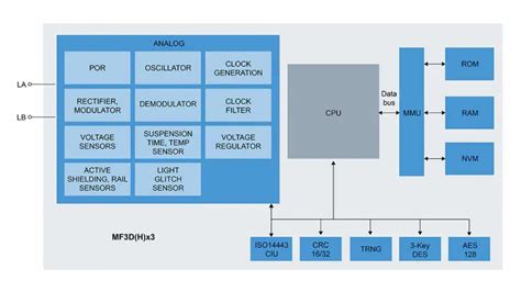 MIFARE desfire ev3 identification